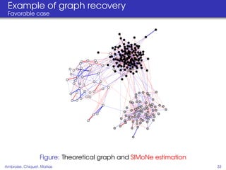 Example of graph recovery
 Favorable case




                  Figure: Theoretical graph and SIMoNe estimation
Ambroise, Chiquet, Matias                                           33
 