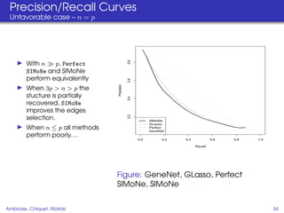 Precision/Recall Curves
 Unfavorable case – n = p




                                             0.8
        With n   p, Perfect
        SIMoNe and SIMoNe
        perform equivalently




                                             0.6
                                 Precision
        When 3p > n > p the
        stucture is partially




                                             0.4
        recovered, SIMoNe
        improves the edges

                                             0.2
        selection.                                       SIMoNe
                                                         GLasso
        When n ≤ p all methods                           Perfect
                                                         GeneNet
        perform poorly. . .
                                                   0.0        0.2   0.4            0.6   0.8   1.0

                                                                          Recall




                                 Figure: GeneNet, GLasso, Perfect
                                 SIMoNe, SIMoNe


Ambroise, Chiquet, Matias                                                                            34
 