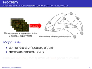 Problem
 Infer the interactions between genes from microarray data


                                                                     G5



                                                           G4                  G6


                                                 G2


                            Inference                           G3        G7


                                            G0        G1



  Microarray gene expression data,                                                  G9


       p genes, n experiments      Which ones interact/co-express?        G8




  Major Issues
                            2
         combinatory: 2p possible graphs
         dimension problem: n           p

  Here, we reduce p to a number of ﬁxed genes of interest


Ambroise, Chiquet, Matias                                                                4
 