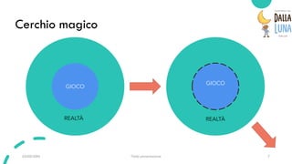 03/09/20XX Titolo presentazione 7
Cerchio magico
GIOCO
GIOCO
REALTÀ REALTÀ
 