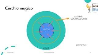 03/09/20XX Titolo presentazione 8
Cerchio magico
GIOCO
REALTÀ
ELEMENTI
SOCIO-CULTURALI
Zimmerman
 