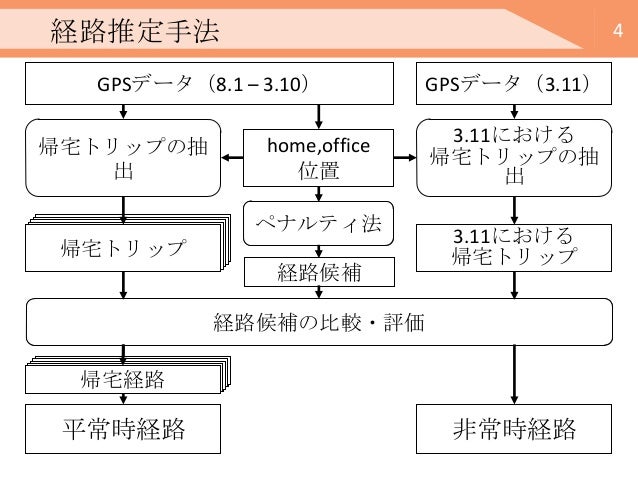 Ryowako Slides Gisa2013