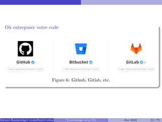 Où entreposer votre code
Figure 6: Github, Gitlab, etc.
Gérard Rozsavolgyi (roza@univ-orleans.fr) Versionnage avec Git Jan 2022 51 / 75
 