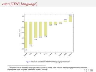 corr(GDP, language)
Figure: Pearson correlation of GDP with language preference 3
3
Negative values denote a language used in richer countries; a low value in the language precedence means a
higher place in the language preference list for a country.
13 / 16
 