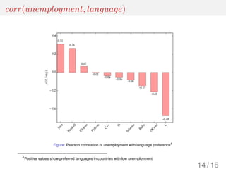 corr(unemployment, language)
Figure: Pearson correlation of unemployment with language preference4
4
Positive values show preferred languages in countries with low unemployment
14 / 16
 