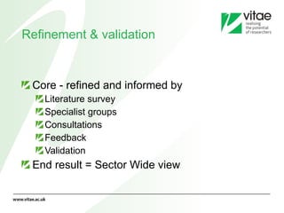 Refinement & validation Core - refined and informed by Literature survey  Specialist groups Consultations  Feedback Validation End result = Sector Wide view 