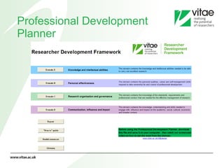 Professional Development Planner 
