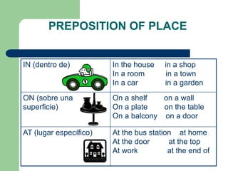 PREPOSITION OF PLACE
At the bus station at home
At the door at the top
At work at the end of
AT (lugar específico)
On a shelf on a wall
On a plate on the table
On a balcony on a door
ON (sobre una
superficie)
In the house in a shop
In a room in a town
In a car in a garden
IN (dentro de)
 