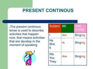 PRESENT CONTINOUS
●The present continous
tense is used to describe
activities that happen
now, that means activities
that are develop in the
moment of speaking
Singing
Are
We
You
They
Singing
Is
He
She
It
Singing
Am
I
-ING
FORM
BE
Subject
 