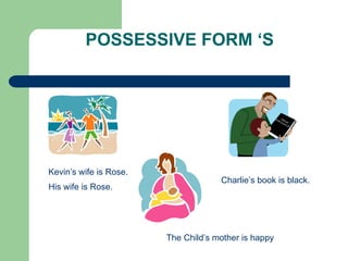 POSSESSIVE FORM ‘S
Kevin’s wife is Rose.
His wife is Rose.
Charlie’s book is black.
The Child’s mother is happy
 