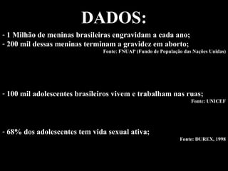 Dados DADOS: 1 Milhão de meninas brasileiras engravidam a cada ano; 200 mil dessas meninas terminam a gravidez em aborto; Fonte: FNUAP (Fundo de População das Nações Unidas) 100 mil adolescentes brasileiros vivem e trabalham nas ruas; Fonte: UNICEF 68% dos adolescentes tem vida sexual ativa; Fonte: DUREX, 1998 