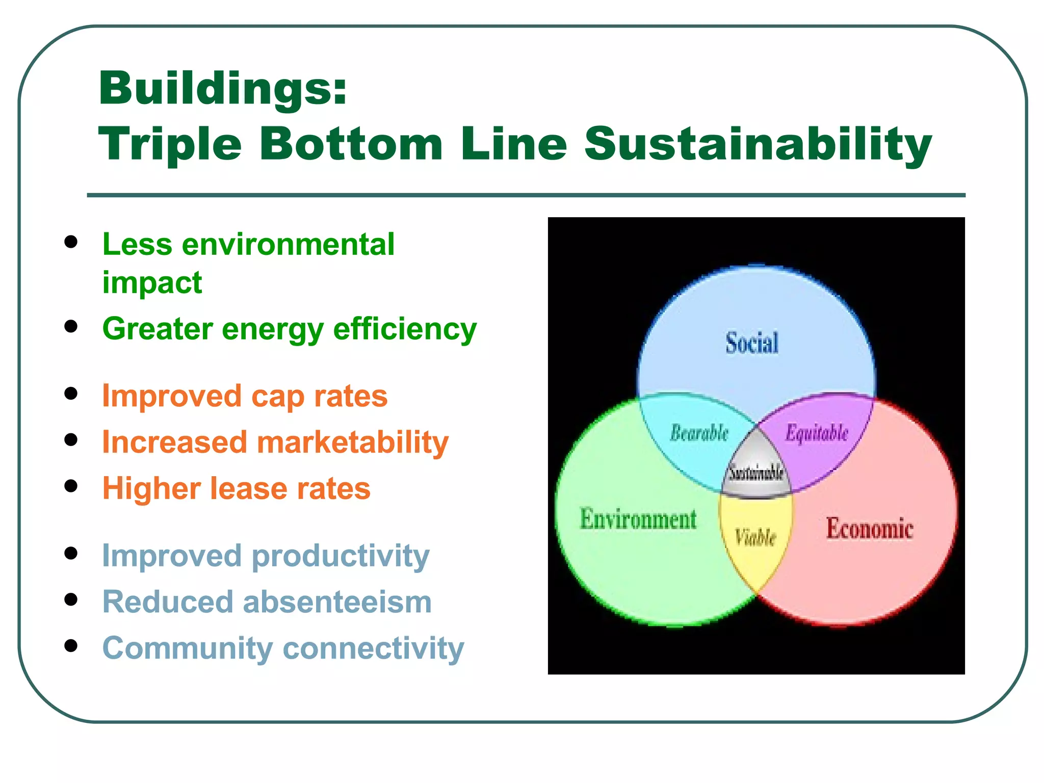 Buildings:  Triple Bottom Line Sustainability Less environmental impact  Greater energy efficiency Improved cap rates Increased marketability Higher lease rates Improved productivity Reduced absenteeism Community connectivity 