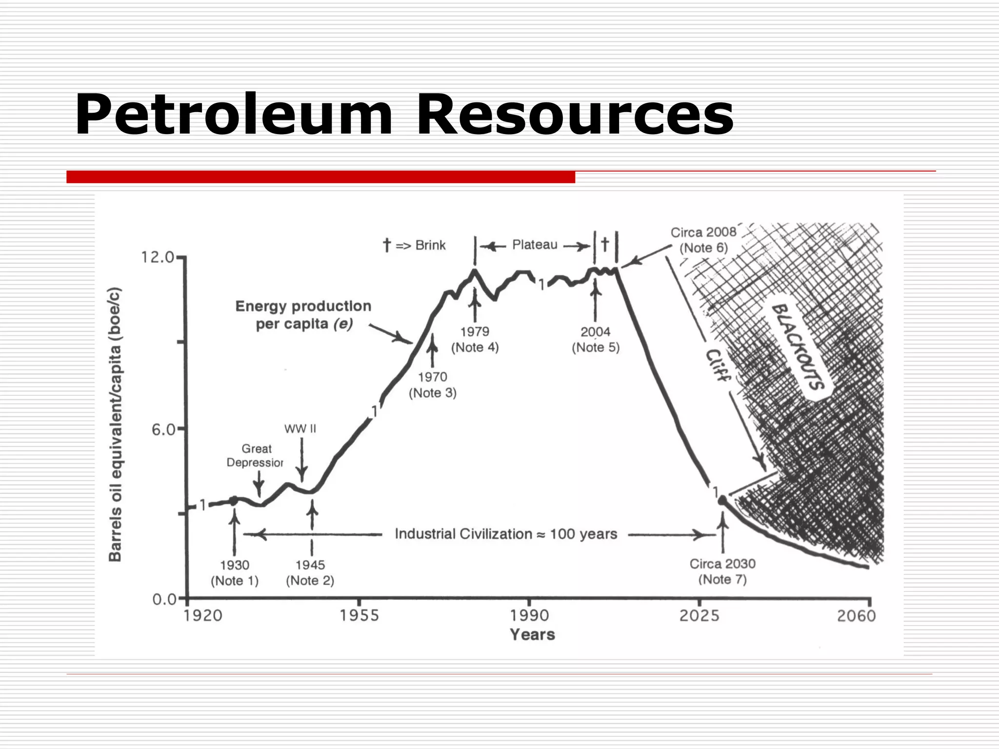 Petroleum Resources 