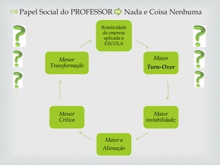 Papel Social do PROFESSOR  Nada e Coisa Nenhuma 