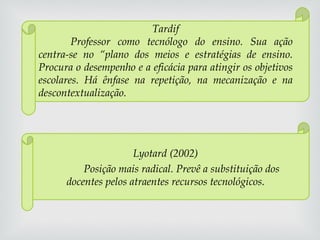 Tardif Professor como tecnólogo do ensino. Sua ação centra-se no “plano dos meios e estratégias de ensino. Procura o desempenho e a eficácia para atingir os objetivos escolares. Há ênfase na repetição, na mecanização e na descontextualização. Lyotard (2002) Posição mais radical. Prevê a substituição dos docentes pelos atraentes recursos tecnológicos. 