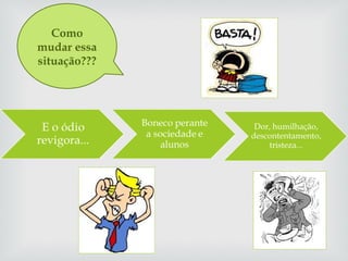 Como mudar essa situação??? 