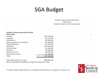 SGA Budget 