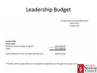 Leadership Budget 