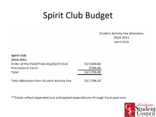 Spirit Club Budget 
