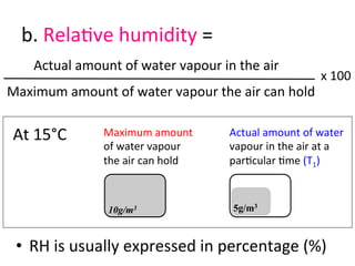 b.	
  Rela>ve	
  humidity	
  =	
  
	
  	
  	
  	
  	
  	
  	
  	
  	
  Actual	
  amount	
  of	
  water	
  vapour	
  in	
  the	
  air	
  
	
  Maximum	
  amount	
  of	
  water	
  vapour	
  the	
  air	
  can	
  hold	
  
•  RH	
  is	
  usually	
  expressed	
  in	
  percentage	
  (%)	
  
x	
  100	
  
	
  
	
  
	
  
	
  
	
  
	
  
	
  
	
  
	
  
	
  
Maximum	
  amount	
  
of	
  water	
  vapour	
  	
  
the	
  air	
  can	
  hold	
  
Actual	
  amount	
  of	
  water	
  
vapour	
  in	
  the	
  air	
  at	
  a	
  
par>cular	
  >me	
  (T1)	
  
At	
  15°C	
  
10g/m3 5g/m3
 