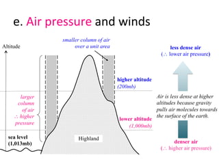 e.	
  Air	
  pressure	
  and	
  winds	
  
∴	
  
sea level
(1,013mb)
Altitude
denser air
(∴ higher air pressure)
less dense air
(∴ lower air pressure)
Highland
higher altitude
(200mb)
larger
column
of air
∴ higher
pressure
Air is less dense at higher
altitudes because gravity
pulls air molecules towards
the surface of the earth.
lower altitude
(1,000mb)
smaller column of air
over a unit area
 