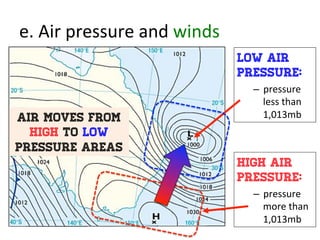 e.	
  Air	
  pressure	
  and	
  winds	
  
High air
pressure:
–  pressure	
  
more	
  than	
  
1,013mb	
  
Low air
pressure:
–  pressure	
  
less	
  than	
  
1,013mb	
  Air moves from
High to low
pressure areas
 