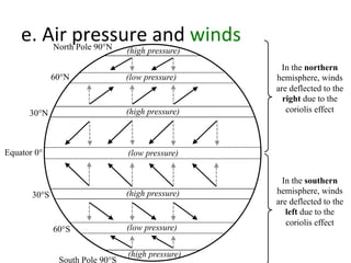 e.	
  Air	
  pressure	
  and	
  winds	
  
Equator 0°
30°S
30°N
60°N
60°S
South Pole 90°S
North Pole 90°N
In the northern
hemisphere, winds
are deflected to the
right due to the
coriolis effect
In the southern
hemisphere, winds
are deflected to the
left due to the
coriolis effect
(low pressure)
(low pressure)
(low pressure)
(high pressure)
(high pressure)
(high pressure)
(high pressure)
 