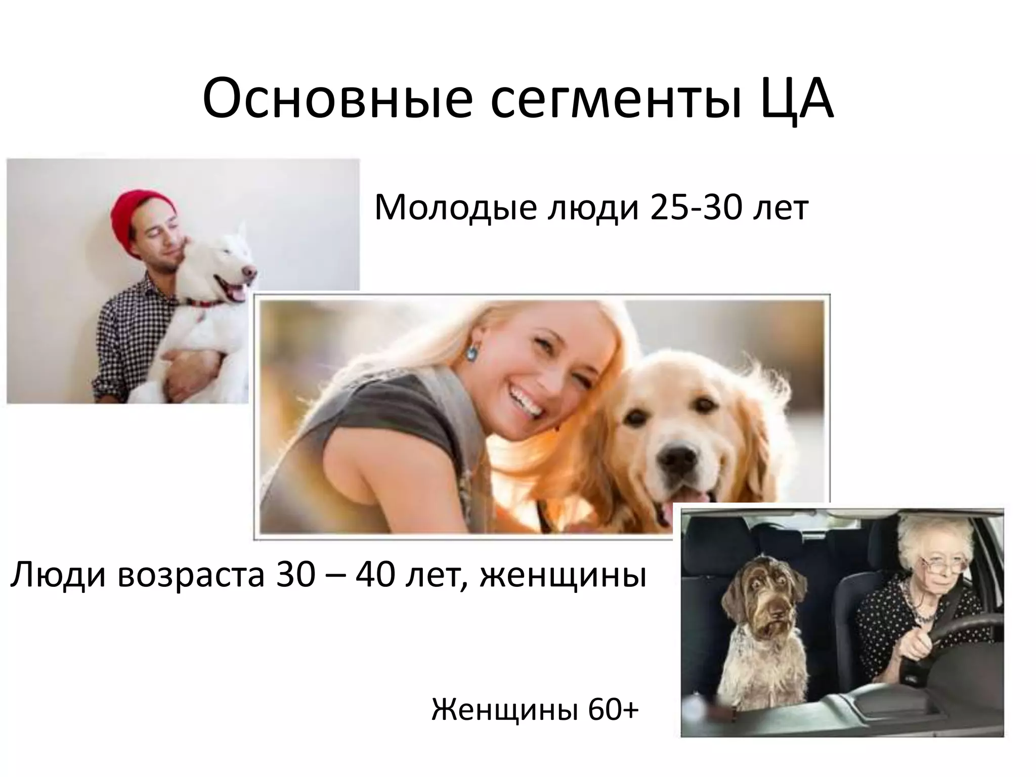 Основные сегменты ЦА
Молодые люди 25-30 лет
Люди возраста 30 – 40 лет, женщины
Женщины 60+
 