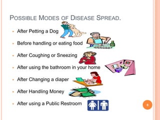 POSSIBLE MODES OF DISEASE SPREAD.
 After Petting a Dog
 Before handling or eating food
 After Coughing or Sneezing
 After using the bathroom in your home
 After Changing a diaper
 After Handling Money
 After using a Public Restroom 6
 