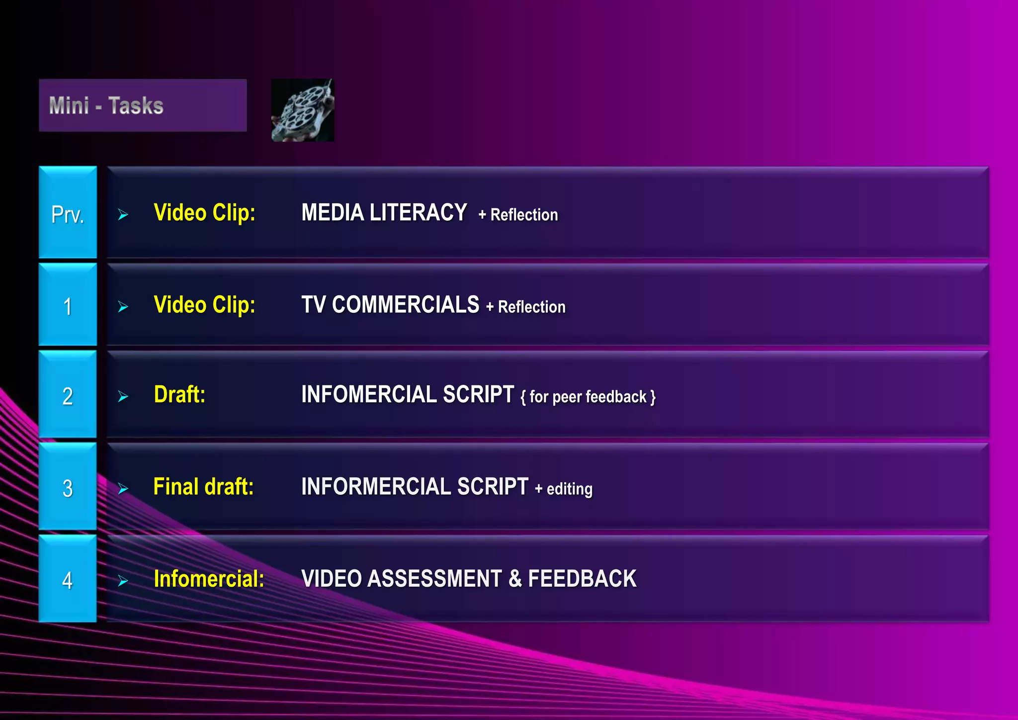 1  Video Clip: TV COMMERCIALS + Reflection
2  Draft: INFOMERCIAL SCRIPT { for peer feedback }
3  Final draft: INFORMERCIAL SCRIPT + editing
4  Infomercial: VIDEO ASSESSMENT & FEEDBACK
Prv.  Video Clip: MEDIA LITERACY + Reflection
 