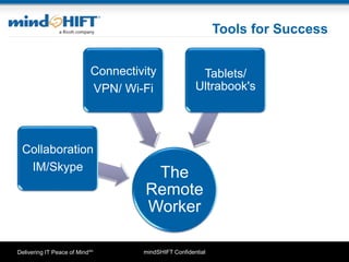 mindSHIFT ConfidentialDelivering IT Peace of MindSM
Tools for Success
The
Remote
Worker
Collaboration
IM/Skype
Connectivity
VPN/ Wi-Fi
Tablets/
Ultrabook's
Space to
work
effectively
 