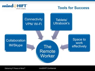 mindSHIFT ConfidentialDelivering IT Peace of MindSM
Tools for Success
The
Remote
Worker
Collaboration
IM/Skype
Connectivity
VPN/ Wi-Fi
Tablets/
Ultrabook's
Space to
work
effectively
 