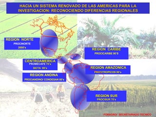 FORAGRO/  SECRETARIADO TECNICO REGION AMAZONICA PROCITROPICOS 90’s REGION  CARIBE PROCICARIBE 90’S REGION ANDINA  PROCIANDINO/ CONDESAN 80’s REGION  NORTE PROCINORTE 2000’s HACIA UN SISTEMA RENOVADO DE LAS AMERICAS PARA LA INVESTIGACION: RECONOCIENDO DIFERENCIAS REGIONALES REGION SUR  PROCISUR 70’s CENTROAMERICA PROMECAFE  70’s SICTA  90’s 