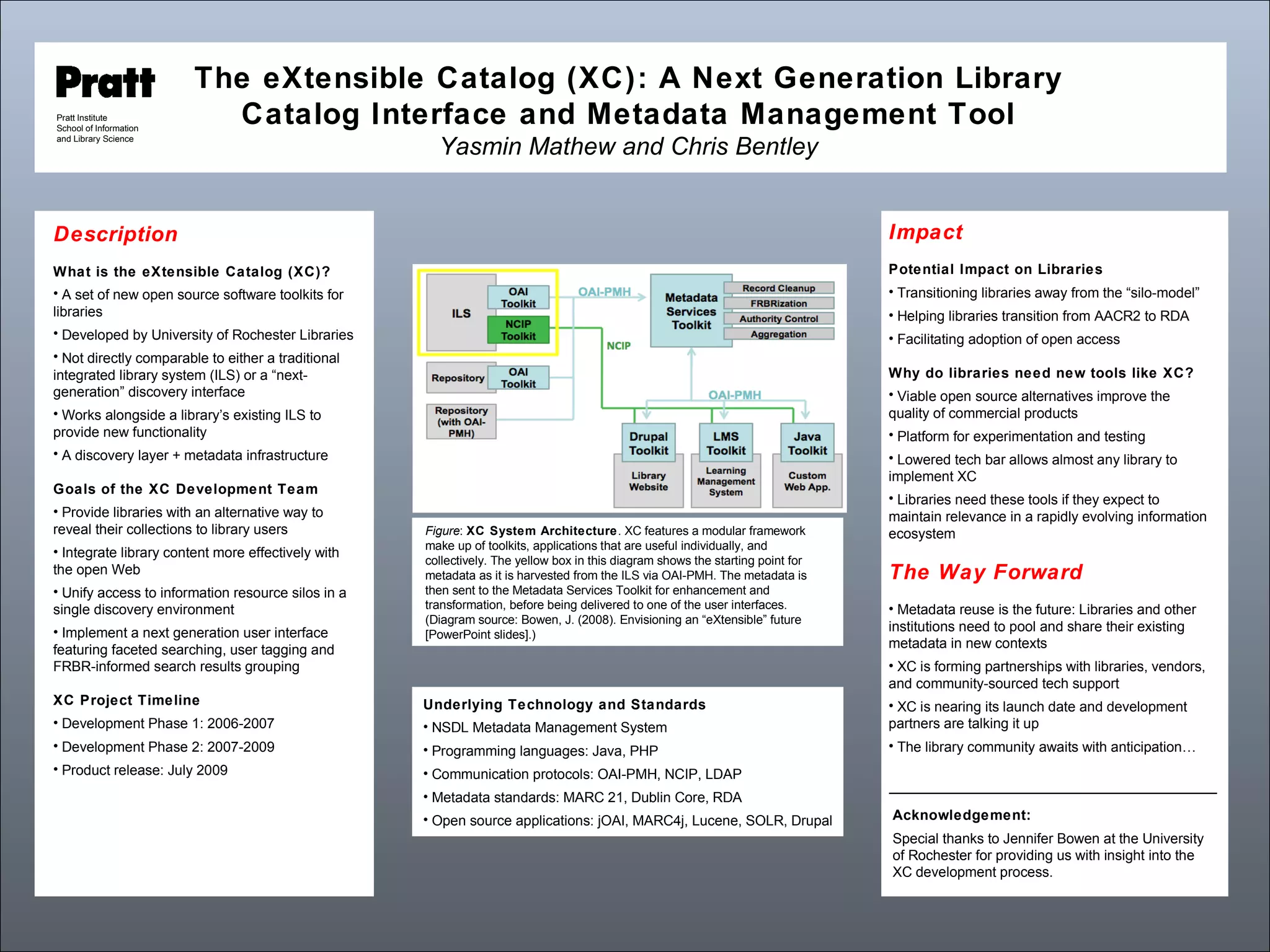 The eXtensible Catalog (XC): A Next Generation Library Catalog Interface and Metadata Management Tool Yasmin Mathew and Chris Bentley Acknowledgement: Special thanks to Jennifer Bowen at the University of Rochester for providing us with insight into the XC development process. Pratt Institute School of Information and Library Science Impact Potential Impact on Libraries Transitioning libraries away from the “silo-model”  Helping libraries transition from AACR2 to RDA Facilitating adoption of open access Why do libraries need new tools like XC? Viable open source alternatives improve the quality of commercial products Platform for experimentation and testing Lowered tech bar allows almost any library to implement XC Libraries need these tools if they expect to maintain relevance in a rapidly evolving information ecosystem The Way Forward Metadata reuse is the future: Libraries and other institutions need to pool and share their existing metadata in new contexts XC is forming partnerships with libraries, vendors, and community-sourced tech support XC is nearing its launch date and development partners are talking it up The library community awaits with anticipation… Underlying Technology and Standards NSDL Metadata Management System Programming languages: Java, PHP Communication protocols: OAI-PMH, NCIP, LDAP Metadata standards: MARC 21, Dublin Core, RDA Open source applications: jOAI, MARC4j, Lucene, SOLR, Drupal Figure :  XC System Architecture . XC features a modular framework make up of toolkits, applications that are useful individually, and collectively. The yellow box in this diagram shows the starting point for metadata as it is harvested from the ILS via OAI-PMH. The metadata is then sent to the Metadata Services Toolkit for enhancement and transformation, before being delivered to one of the user interfaces. (Diagram source: Bowen, J. (2008). Envisioning an “eXtensible” future [PowerPoint slides].) Description What is the eXtensible Catalog (XC)? A set of new open source software toolkits for libraries Developed by University of Rochester Libraries Not directly comparable to either a traditional integrated library system (ILS) or a “next-generation” discovery interface Works alongside a library’s existing ILS to provide new functionality A discovery layer + metadata infrastructure Goals of the XC Development Team Provide libraries with an alternative way to reveal their collections to library users Integrate library content more effectively with the open Web Unify access to information resource silos in a single discovery environment Implement a next generation user interface featuring faceted searching, user tagging and FRBR-informed search results grouping XC Project Timeline Development Phase 1: 2006-2007 Development Phase 2: 2007-2009 Product release: July 2009 