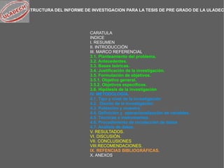 CARATULA INDICE I. RESUMEN II. INTRODUCCIÓN III. MARCO REFERENCIAL . 3.1. Planteamiento del problema. 3.2. Antecedentes. 3.3. Bases teóricas.   3.4. Justificación de la investigación. 3.5. Formulación de objetivos. 3.5.1. Objetivo general. 3.5.2. Objetivos específicos. 3.6. Hipótesis de la investigación IV. METODOLOGÍA. 4.1. Tipo y nivel de la investigación 4.2.  Diseño de la investigación. 4.3. Población y muestra. 4.4. Definición y  operacionalización de variables. 4.5. Técnicas e instrumentos. 4.6. Procedimiento de recolección de datos 4.7. Análisis de datos. V. RESULTADOS. VI. DISCUSIÓN. VII. CONCLUSIONES  VIII.RECOMENDACIONES. IX. REFENCIAS BIBLIOGRÁFICAS. X. ANEXOS . ESTRUCTURA DEL INFORME DE INVESTIGACION PARA LA TESIS DE PRE GRADO DE LA ULADECH 