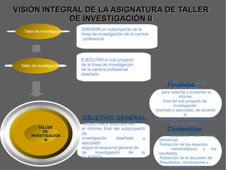 Establecer las conclusiones y  recomendaciones preliminares. DISEÑAR un subproyecto de la  línea de investigación de la carrera profesional. REDACTAR y SUSTENTAR el informe final del subproyecto de investigación diseñado y ejecutado según el esquema general de de investigación de la ULADECH. Recolección de datos. 
