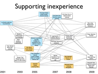 Supporting inexperience
 