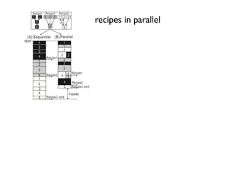 recipes in parallel
 