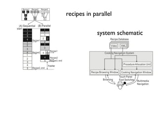 recipes in parallel

            system schematic
 
