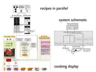 recipes in parallel

            system schematic




         cooking display
 