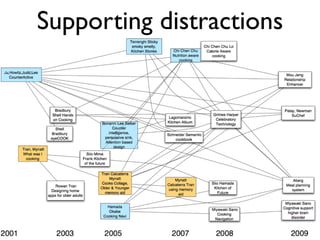 Supporting distractions
 