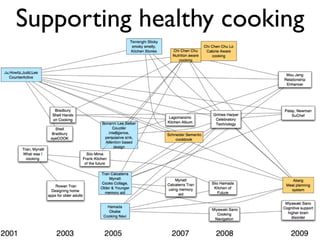 Supporting healthy cooking
 