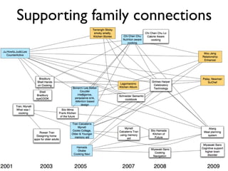 Supporting family connections
 