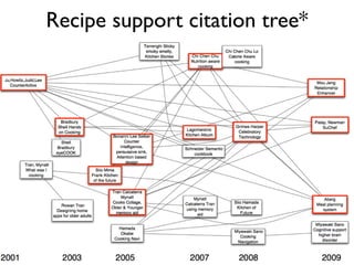 Recipe support citation tree*
 