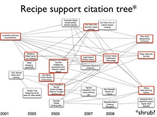 Recipe support citation tree*




                            *shrub?
 