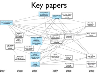 Key papers
 