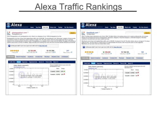 Alexa Traffic Rankings 