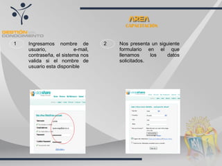 1 Ingresamos nombre de usuario, e-mail, contraseña, el sistema nos valida si el nombre de usuario esta disponible 2 Nos presenta un siguiente formulario en el que llenamos los datos solicitados. CAPACITACIÓN 