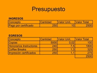 Presupuesto 