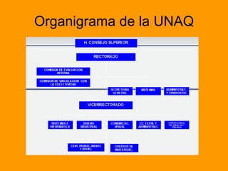 Organigrama de la UNAQ 
